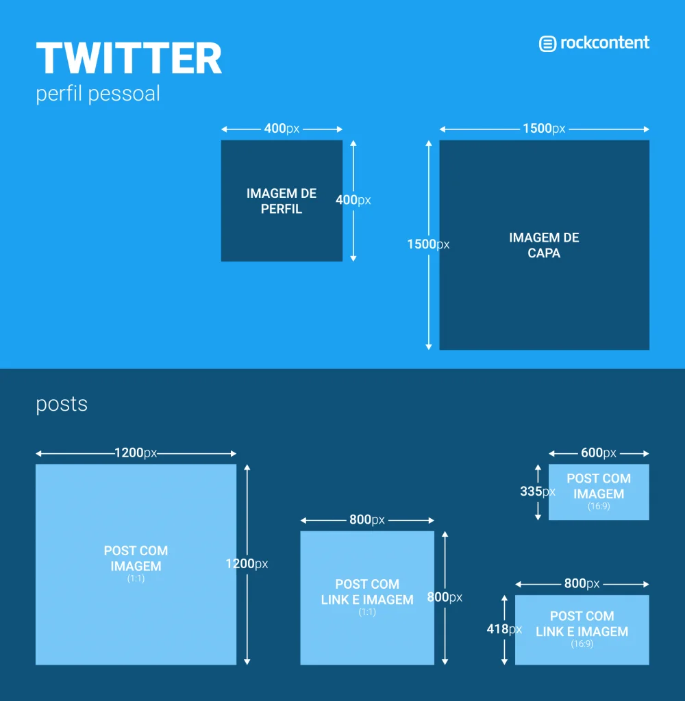 Guía 2023 Tamaño De Imágenes Para Redes Sociales Seyfert Advertising