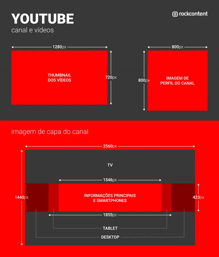 Guía 2023 Tamaño De Imágenes Para Redes Sociales Seyfert Advertising